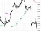 Parabolic_HTF - MetaTrader 5 Script | Trading Script Download - MT4/MT5 Resources