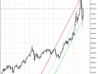 SHI channel true (NB channel) - MetaTrader 5 script - MT4/MT5 resources