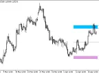 XMA_BB_Pivot_HTF - MetaTrader 5 Script | Forex Indicator Download - MT4/MT5 Resources