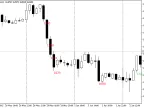 GainLossInfo - MetaTrader 5 Script | Forex Indicator Download - MT4/MT5 Resources
