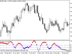 Flat - MetaTrader 5 Script | Forex Indicator Download - MT4/MT5 Resources - MetaTrader 5 Resources