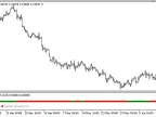 Volatility_Quality_Index - MetaTrader 5 Script - MT4/MT5 Resources