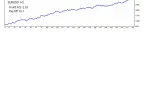 Entry Time Stochastic Trader - MetaTrader 4 Expert | MT4 EA Download - MetaTrader 4 Resources