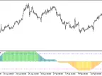 Trading_Channel_Index_HTF - MetaTrader 5 Script - MT4/MT5 Resource