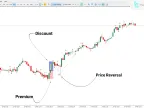 MT5 Premium and Discount ICT Indicator Download - Free - [TFlab] | Forex Indicator Download - MetaTrader 5 Resources