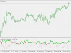 Random Walk Index - MetaTrader 5 Script - MQL5 #30320 - MT4/MT5 Resources