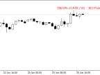 ATR Value Indicator - MetaTrader 5 Script | Forex Indicator Download - MT4/MT5 Resources