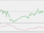 Adaptive ATR - MetaTrader 5 Script | Forex Indicator Download - MT4/MT5 Resources