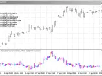 DRAW_COLOR_BARS - MetaTrader 5 Script | Forex Indicator Download - MT4/MT5 Resources