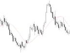 Ima() is very simple. -MetaTrader 5 Script | Forex Indicator Download - MT4/MT5 Resources