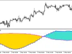 Open_Oscillator_Cloud_HTF - MetaTrader 5 Script - MT4/MT5 Resources