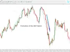 Quasimodo Pattern (QM Pattern) Indicator MT4 - Free Download | Forex Indicators Download - MetaTrader 4 Resources