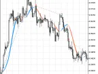 Exp_LinearRegSlopeV2 - MetaTrader 5 Expert - MT4/MT5 Resources