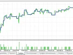 Starter - MetaTrader 5 Expert - MQL5 #23495 - MT4/MT5 Resources