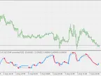 STD Trend Envelope - RSI - MetaTrader 5 Script | Forex Indicator Download - MT4/MT5 Resources