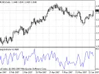 StrangeIndicator - MetaTrader 4 Script | Forex Indicator Download - MT4/MT5 Resources