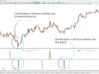 Extreme Peaks Indicator Download for MetaTrader 5 - Free - [Trading Search] - MT4/MT5 Resources