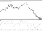 Coppock - MetaTrader 5 Script - MQL5 #20693 - MT4/MT5 Resources