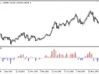 MaDevOsc - MetaTrader 5 Script | Trading Script Download - MT4/MT5 Resources
