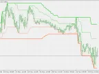 Restricted Channel - MetaTrader 5 Script | Trading Script Download - MT4/MT5 Resources - MetaTrader 5 Resources