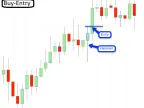 Simple Breakout Trading Robot Example - MetaTrader 4 Expert | MT4 EA Download - MetaTrader 4 Resources