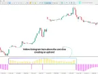 MetaTrader 5 Buy and Sell Volume Indicator Download | Forex Indicator Download - MT4/MT5 Resources - MetaTrader 5 Resources