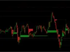 Fair Value Gaps – FVG Indicator MT4/MT5 Free Download Fair Value Gaps – FVG Indicator MT4/MT5 FREE Download