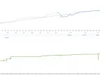 ForexCracked Gold Vortex EA free download | Gold EA download - MT4/MT5 resources