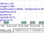 ShowImportantParams - MetaTrader 5 Script - MT4/MT5 Resources