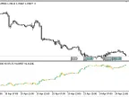 USDX_Candle - MetaTrader 5 Script | Forex Indicator Download - MT4/MT5 Resources