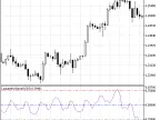 LaguerreVolume - MetaTrader 5 Script | Forex Indicator Download - MT4/MT5 Resources