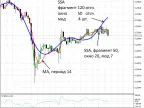 Trend indicator based on singular spectrum analysis - MetaTrader 5 script | Forex indicator download - MT4/MT5 resources
