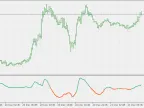 Recursive Median Oscillator - MetaTrader 5 Script | Forex Indicator Download - MT4/MT5 Resources