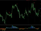 Ultimate Pro Forex Scalping System FREE Download Ultimate Pro Forex Scalping System FREE Dow indicator download and usage instructions