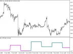 KAGI-1_HTF - MetaTrader 5 Script | Forex Indicator Download - MT4/MT5 Resources