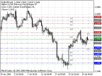 PivotCustomTime - MetaTrader 4 Script | Forex Indicator Download - MT4/MT5 Resources