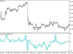 Fractal_Force_Index_HTF - MetaTrader 5 Script - MT4/MT5 Resources