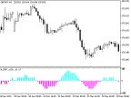 i4_DRF_v2 - MetaTrader 5 script | Gold EA download - MT4/MT5 resources