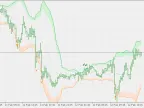 Bollinger Band Breakout - MetaTrader 5 Script | Forex Indicator Download - MT4/MT5 Resources - MetaTrader 5 Resources