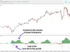 Squeeze Breakout Indicator Download for MT4 – Free | Forex Indicator Download – MetaTrader 4 Resources – MetaTrader 4 Resources