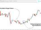 Dragon Harmonic Pattern Indicator MT4 Download – Free