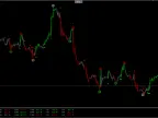 INTELLIGENT MT4 Trend Indicator FREE DownloadINTELLIGENT MT4 Trend Indicator FREE Download
