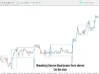 Darvas NCM Box Indicator Download for MetaTrader 4 | Forex Indicator Download - MT4/MT5 Resources