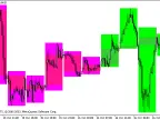 Background Сandle_BlauTSStochastic_HTF - MetaTrader 5 script