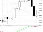Exp_CenterOfGravity - MetaTrader 5 Expert - MT4/MT5 Resources