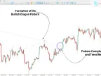 Dragon Harmonic Pattern Indicator MT5 Download – Free