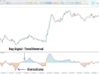 CCI Histogram Indicator Download for MetaTrader 5 | Forex Indicator Download - MT4/MT5 Resources