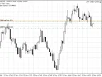 Limit Order Control - MetaTrader 4 Expert | Forex Indicator Downloads - MT4/MT5 Resources - MetaTrader 5 Resources