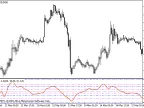 CCMx - MetaTrader 5 Script | Forex Indicator Download - MT4/MT5 Resources - MetaTrader 5 Resources