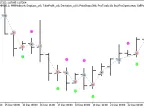 Exp_XOSignal_ReOpen - MetaTrader 5 Expert - MT4/MT5 Resources
